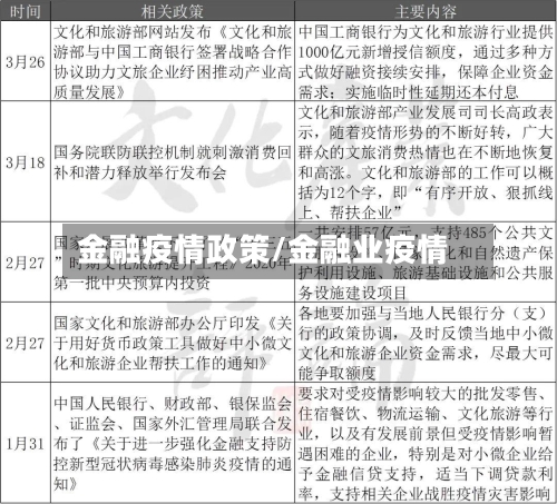金融疫情政策/金融业疫情