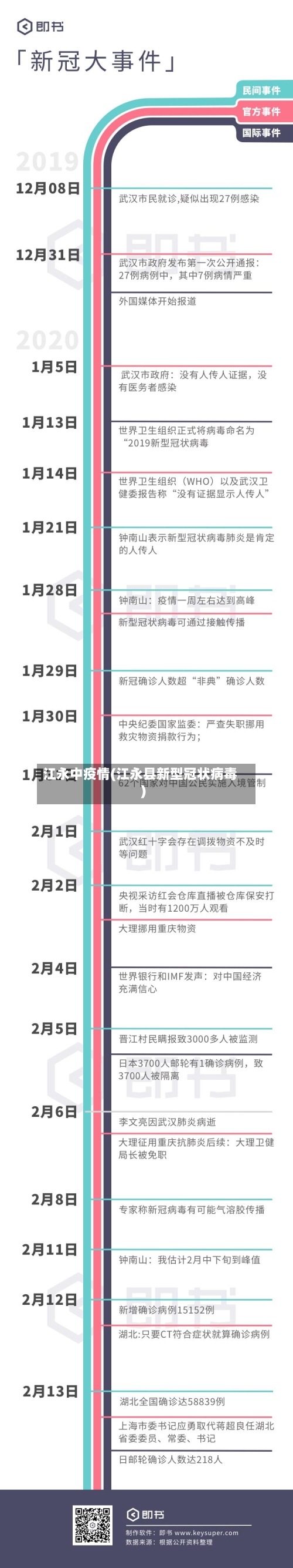 江永中疫情(江永县新型冠状病毒)