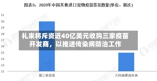 礼来将斥资近40亿美元收购三家疫苗开发商，以推进传染病防治工作