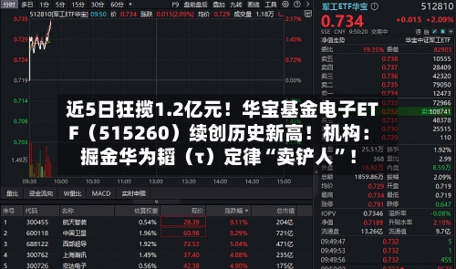 近5日狂揽1.2亿元!华宝基金电子ETF(515260)续创历史新高!机构:掘金华为韬(τ)定律“卖铲人”!