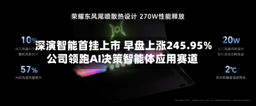 深演智能首挂上市 早盘上涨245.95%公司领跑AI决策智能体应用赛道