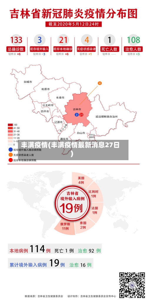 丰满疫情(丰满疫情最新消息27日)