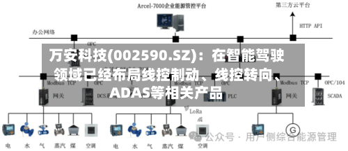 万安科技(002590.SZ):在智能驾驶领域已经布局线控制动、线控转向、ADAS等相关产品