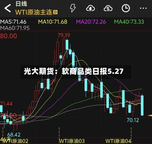 光大期货：软商品类日报5.27