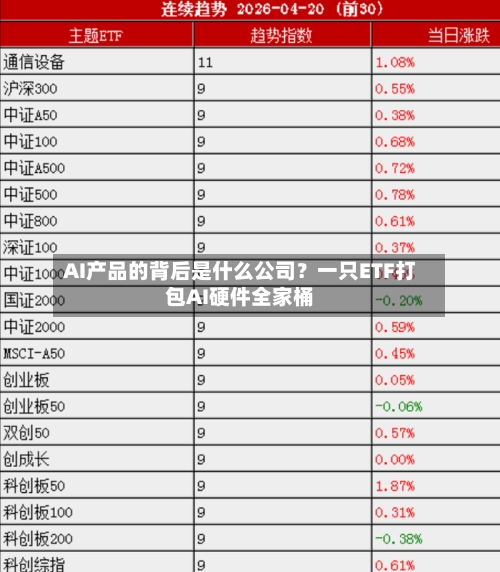 AI产品的背后是什么公司?一只ETF打包AI硬件全家桶