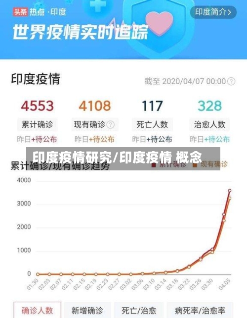 印度疫情研究/印度疫情 概念
