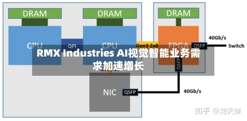 RMX Industries AI视觉智能业务需求加速增长