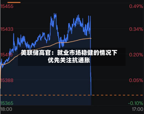 美联储高官:就业市场稳健的情况下优先关注抗通胀