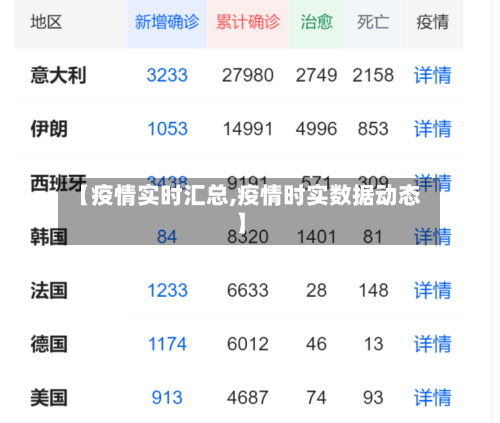 【疫情实时汇总,疫情时实数据动态】
