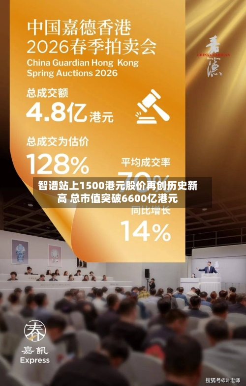 智谱站上1500港元股价再创历史新高 总市值突破6600亿港元