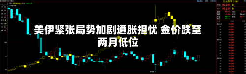 美伊紧张局势加剧通胀担忧 金价跌至两月低位