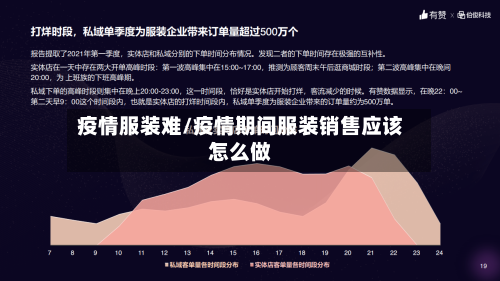 疫情服装难/疫情期间服装销售应该怎么做