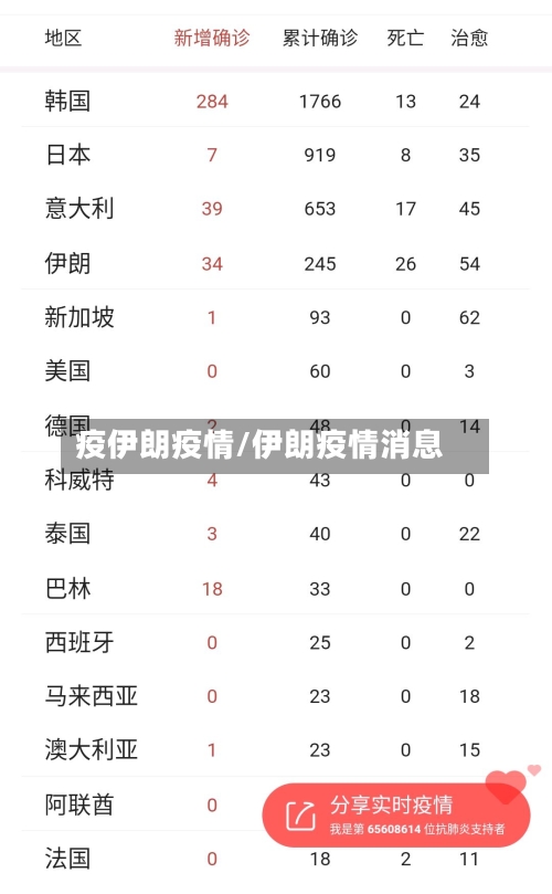 疫伊朗疫情/伊朗疫情消息