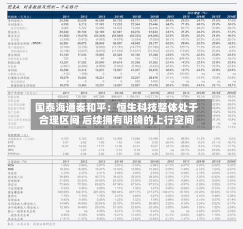 国泰海通秦和平:恒生科技整体处于合理区间 后续拥有明确的上行空间