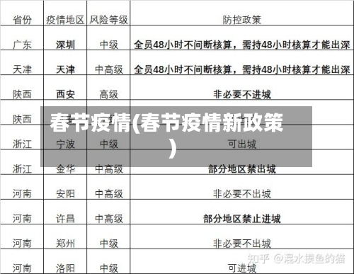 春节疫情(春节疫情新政策)