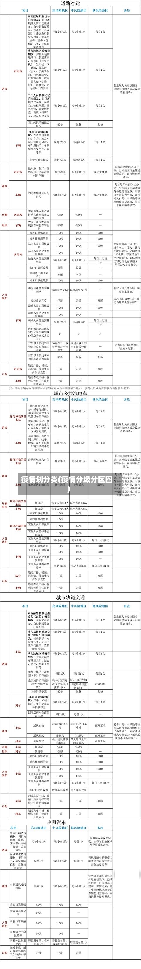 疫情划分类(疫情分级分区图)
