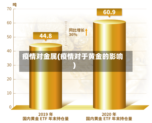 疫情对金属(疫情对于黄金的影响)