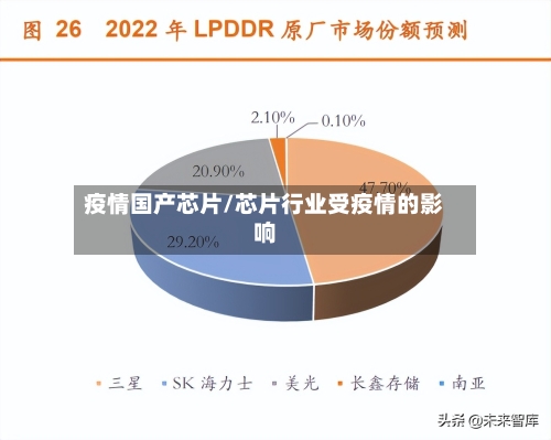 疫情国产芯片/芯片行业受疫情的影响