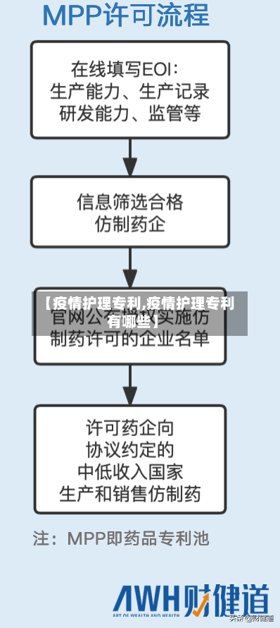 【疫情护理专利,疫情护理专利有哪些】