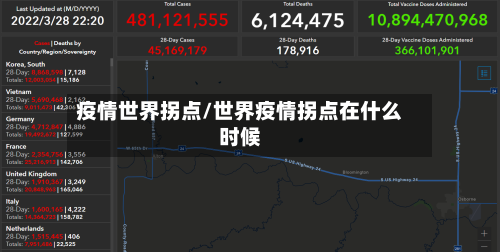 疫情世界拐点/世界疫情拐点在什么时候