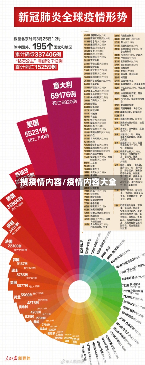 搜疫情内容/疫情内容大全
